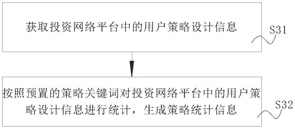 Quantitative investment strategy design and investment portfolio generation method based on machine learning