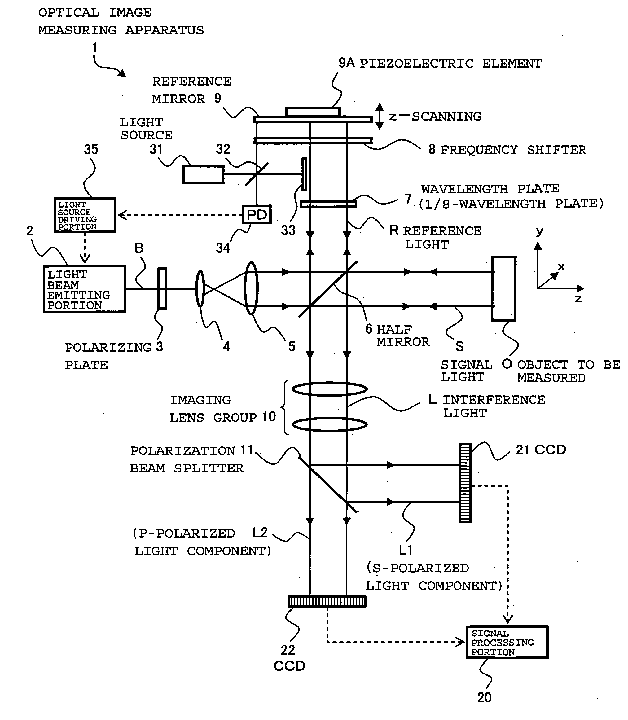 Optical image measuring apparatus