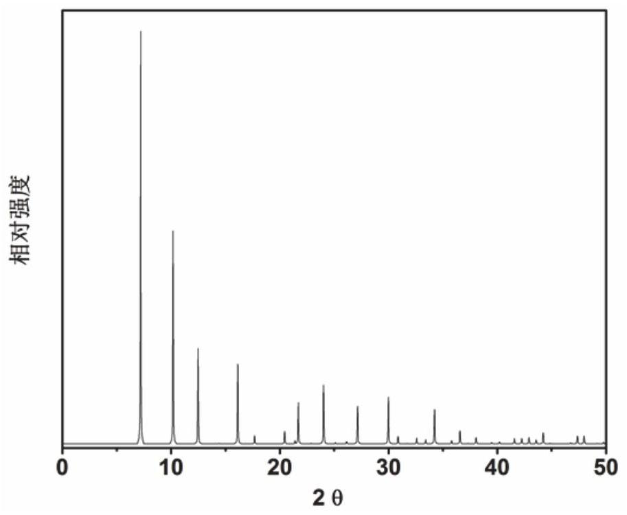 A method for preparing coronene compounds from alcohol raw materials