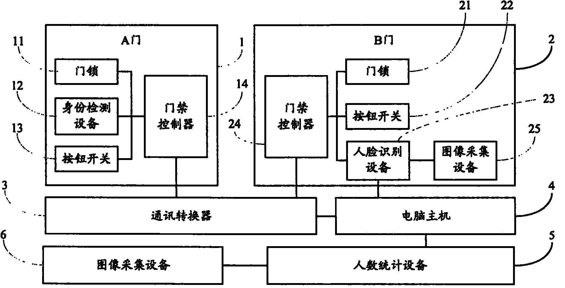 Anti-following AB door entrance/exit management system