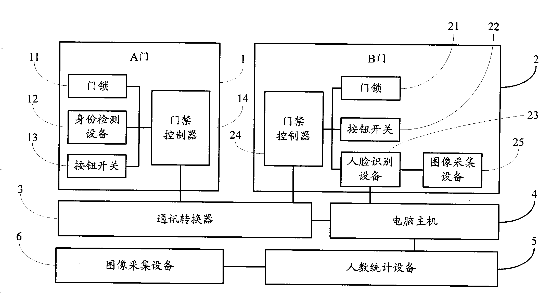 Anti-following AB door entrance/exit management system