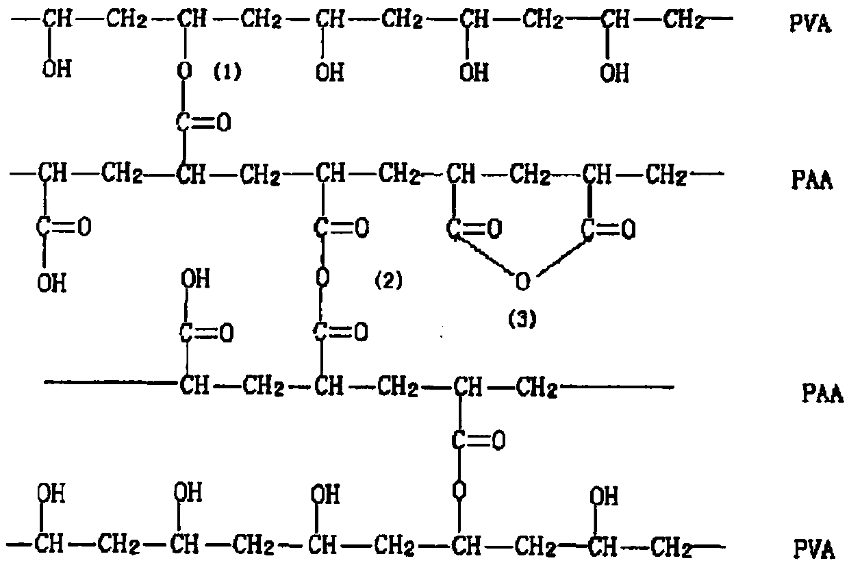 Positive paste, preparation method, anode piece and lithium ion battery