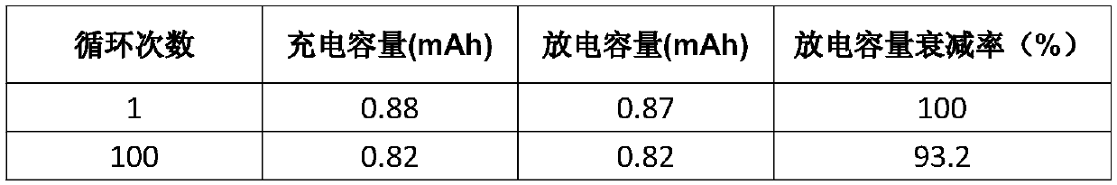 Positive paste, preparation method, anode piece and lithium ion battery