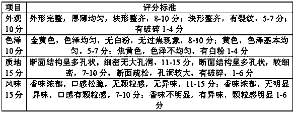 Biscuit for reducing blood sugar and preparation method thereof