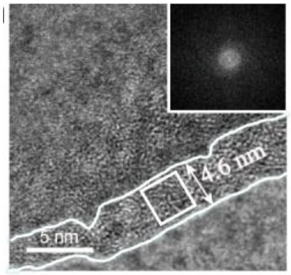 Sulfur anion doped manganese dioxide material, preparation and application thereof, and zinc ion battery containing sulfur anion doped manganese dioxide material