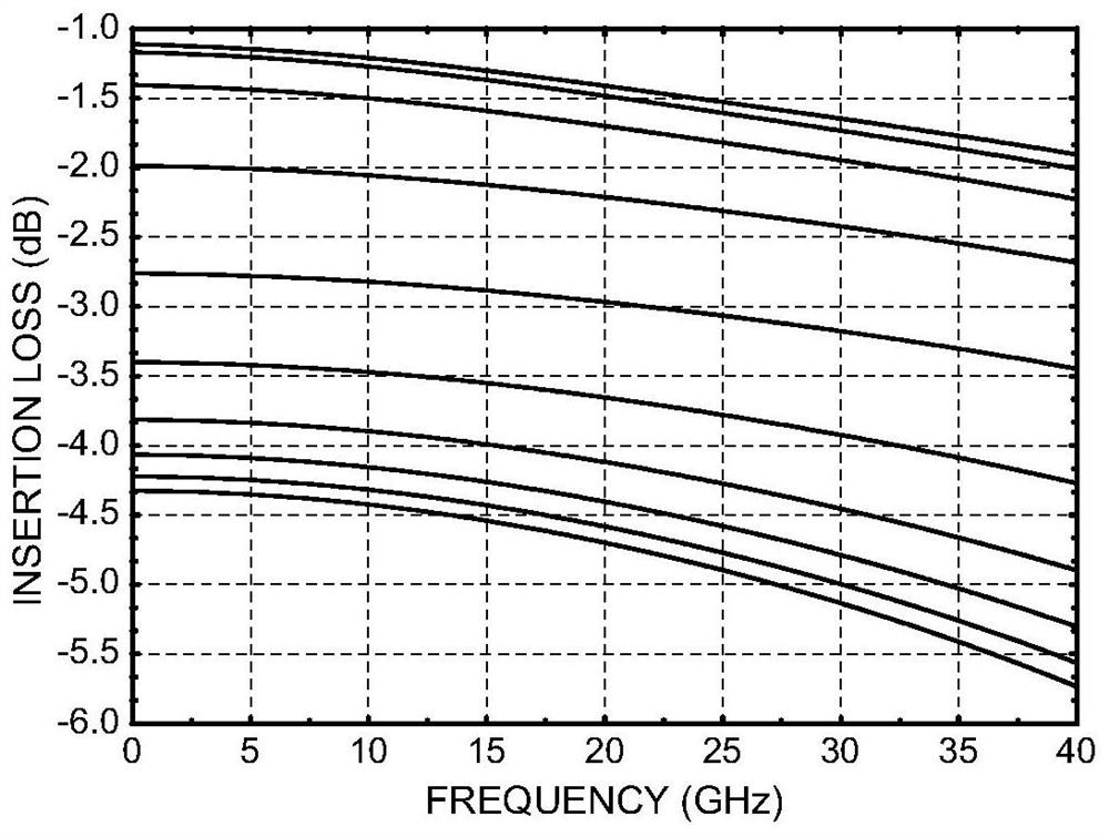 Novel high-linearity temperature compensation attenuator