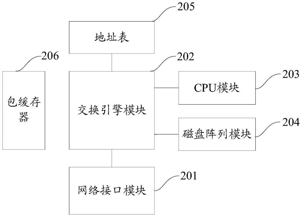 A kind of data processing method and system based on video networking