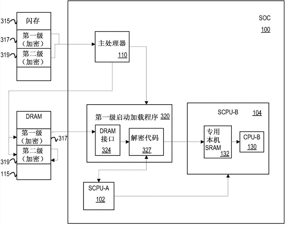 Protecting secure software in a multi-security-CPU system