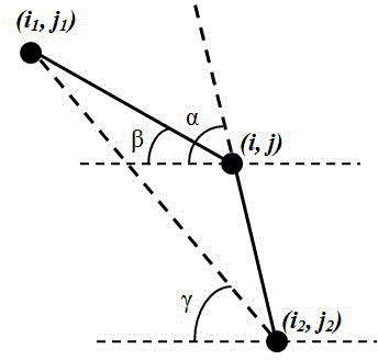 Gaussian scale space-based method for constructing semantics of remote-sensing image