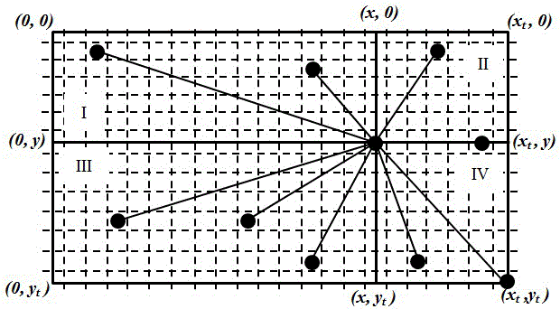 Gaussian scale space-based method for constructing semantics of remote-sensing image