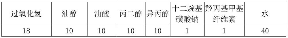 Hair dye as well as preparation method and use method thereof