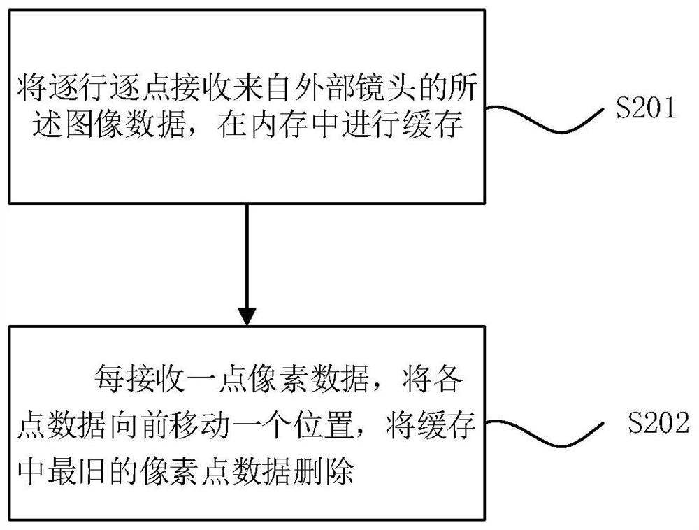 Optimization method and device