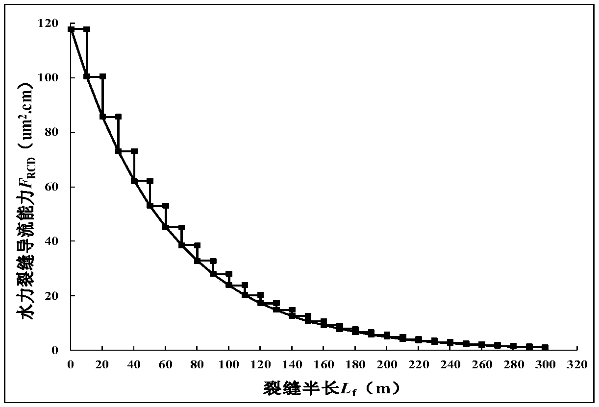 Evaluation method for refracturing stimulation potential of horizontal wells in low permeability heterogeneous reservoirs