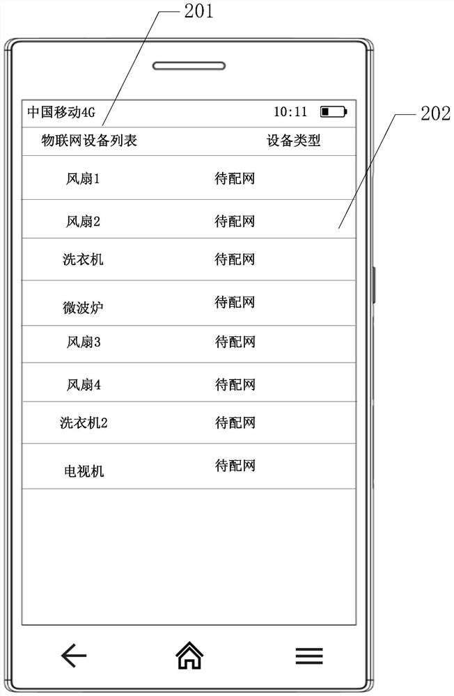 Network distribution method of Internet of Things equipment and related equipment