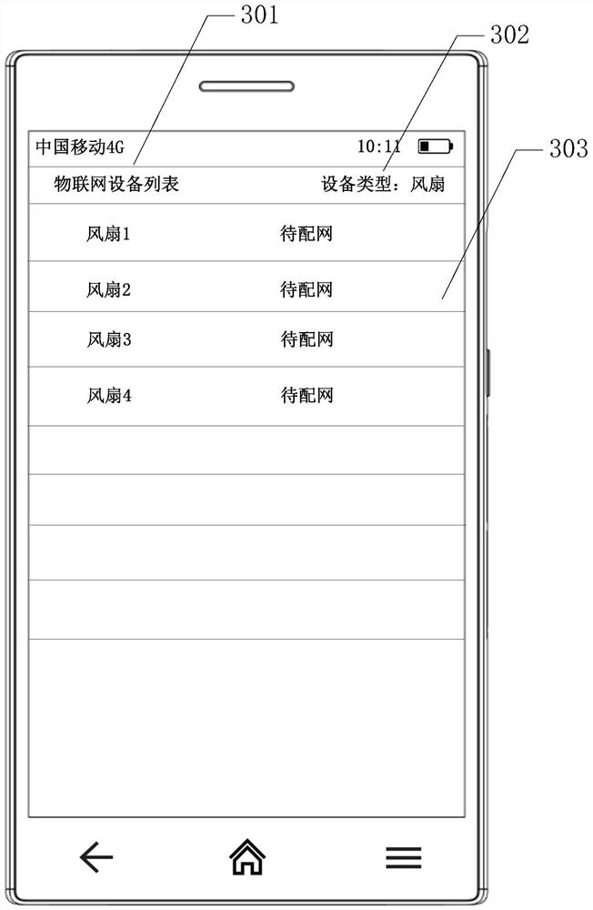 Network distribution method of Internet of Things equipment and related equipment