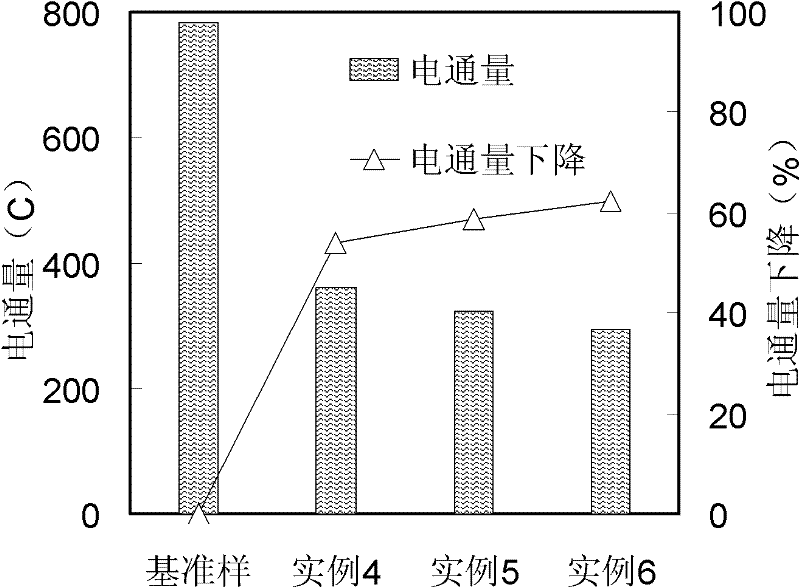 Modified metakaolin-based permeation-resistant and crack-resistant agent for concrete