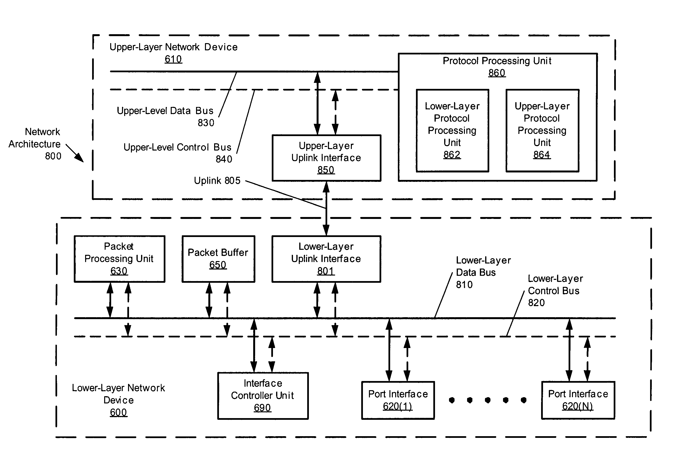 Network device architecture for centralized packet processing