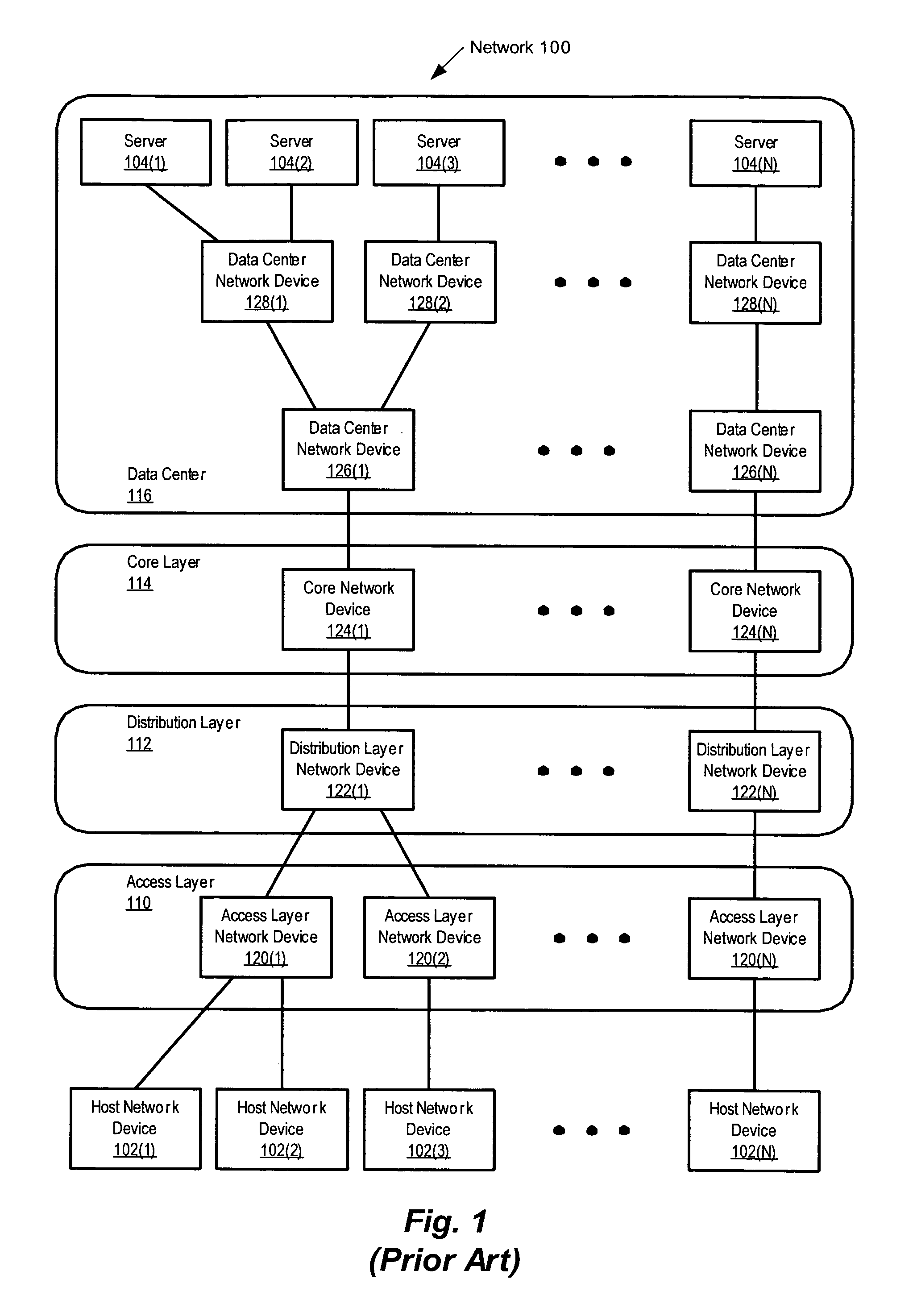 Network device architecture for centralized packet processing