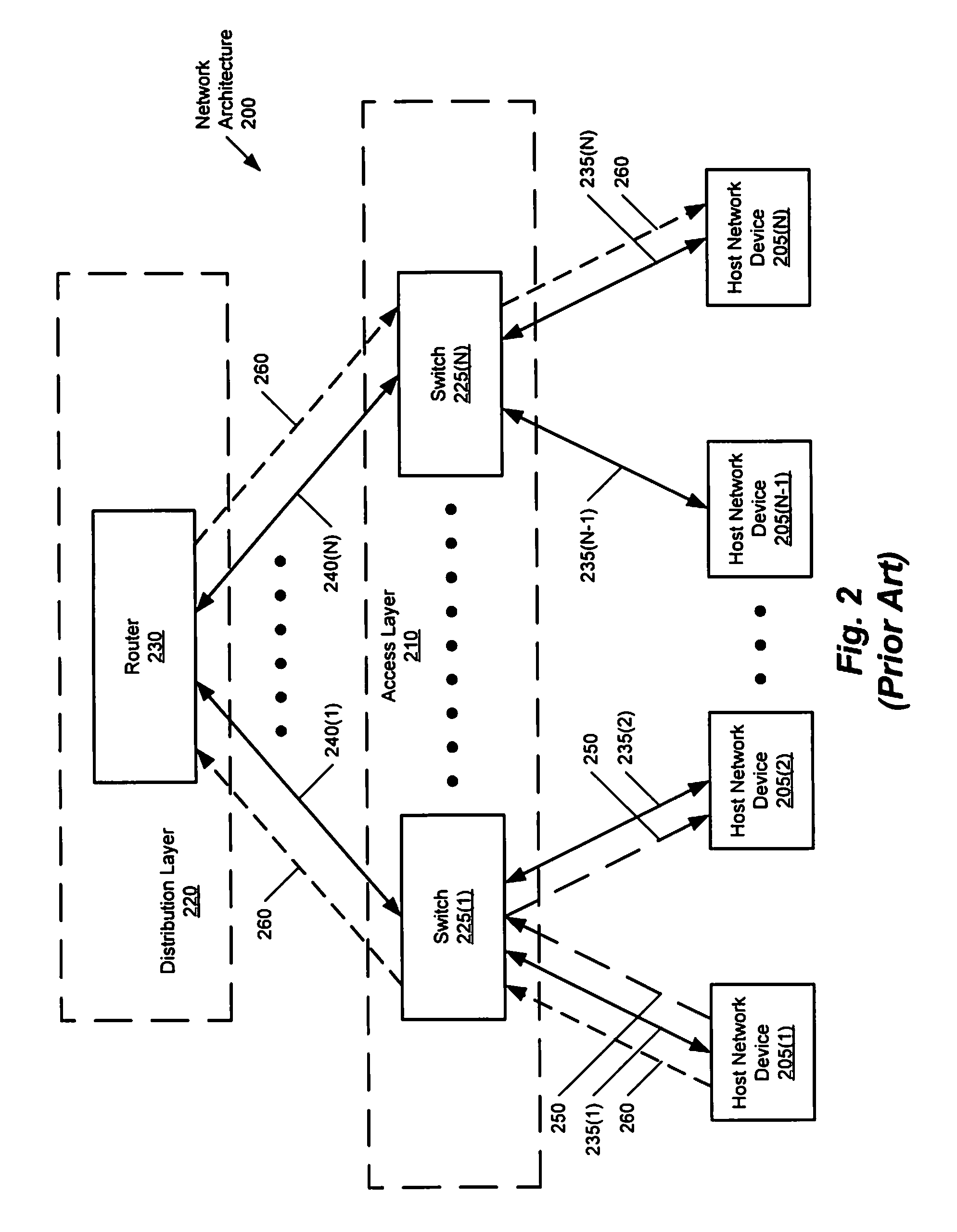 Network device architecture for centralized packet processing