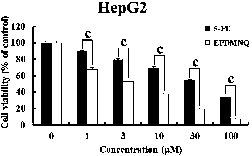 2,3-epoxy-2-propyl sulfone-5,8-dimethoxy-1,4-naphthoquinone as well as preparation method thereof, and medicine containing same