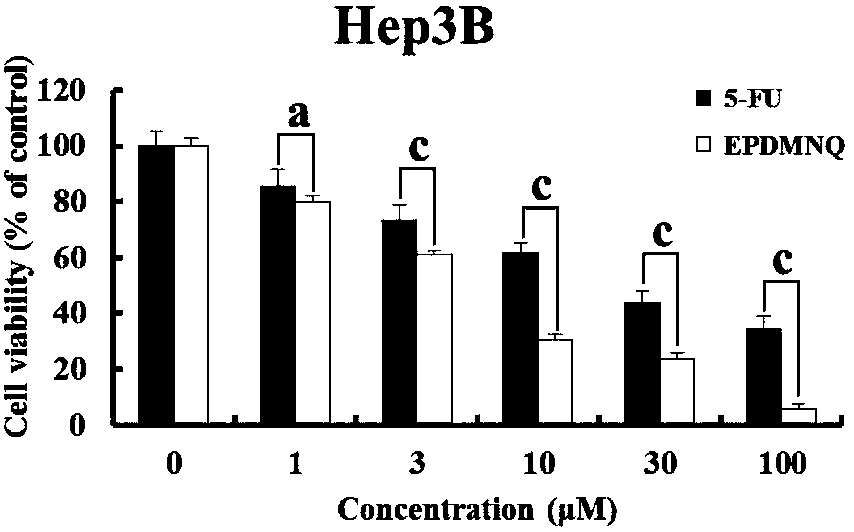 2,3-epoxy-2-propyl sulfone-5,8-dimethoxy-1,4-naphthoquinone as well as preparation method thereof, and medicine containing same