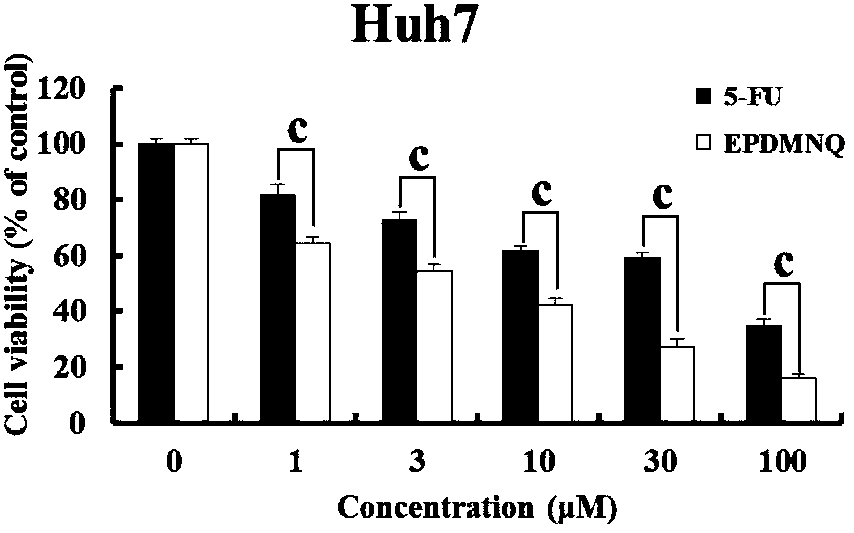 2,3-epoxy-2-propyl sulfone-5,8-dimethoxy-1,4-naphthoquinone as well as preparation method thereof, and medicine containing same