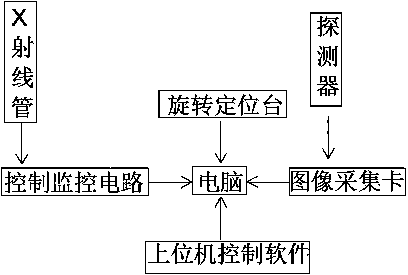 Method and equipment for rapidly killing insects and eggs in wood board in impregnation way