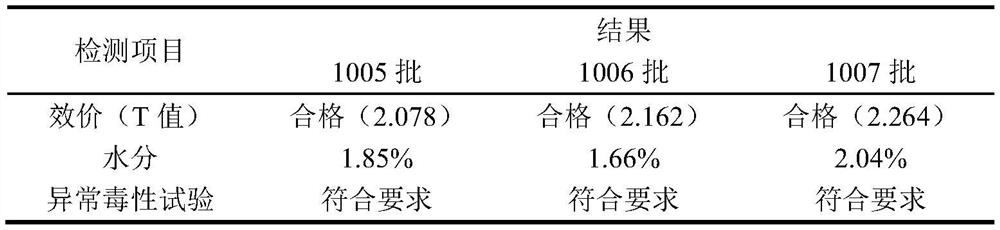 A kind of freeze-dried preparation of Japanese encephalitis vaccine