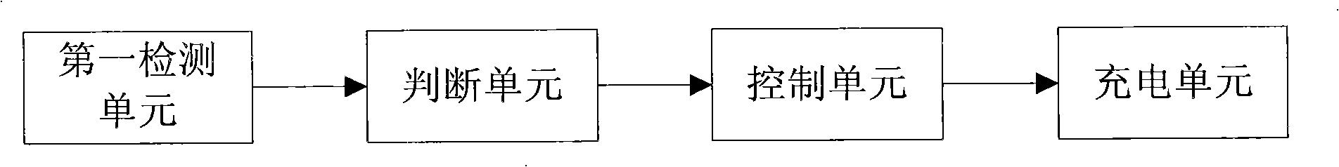 Charging circuit, medical facility and charging method