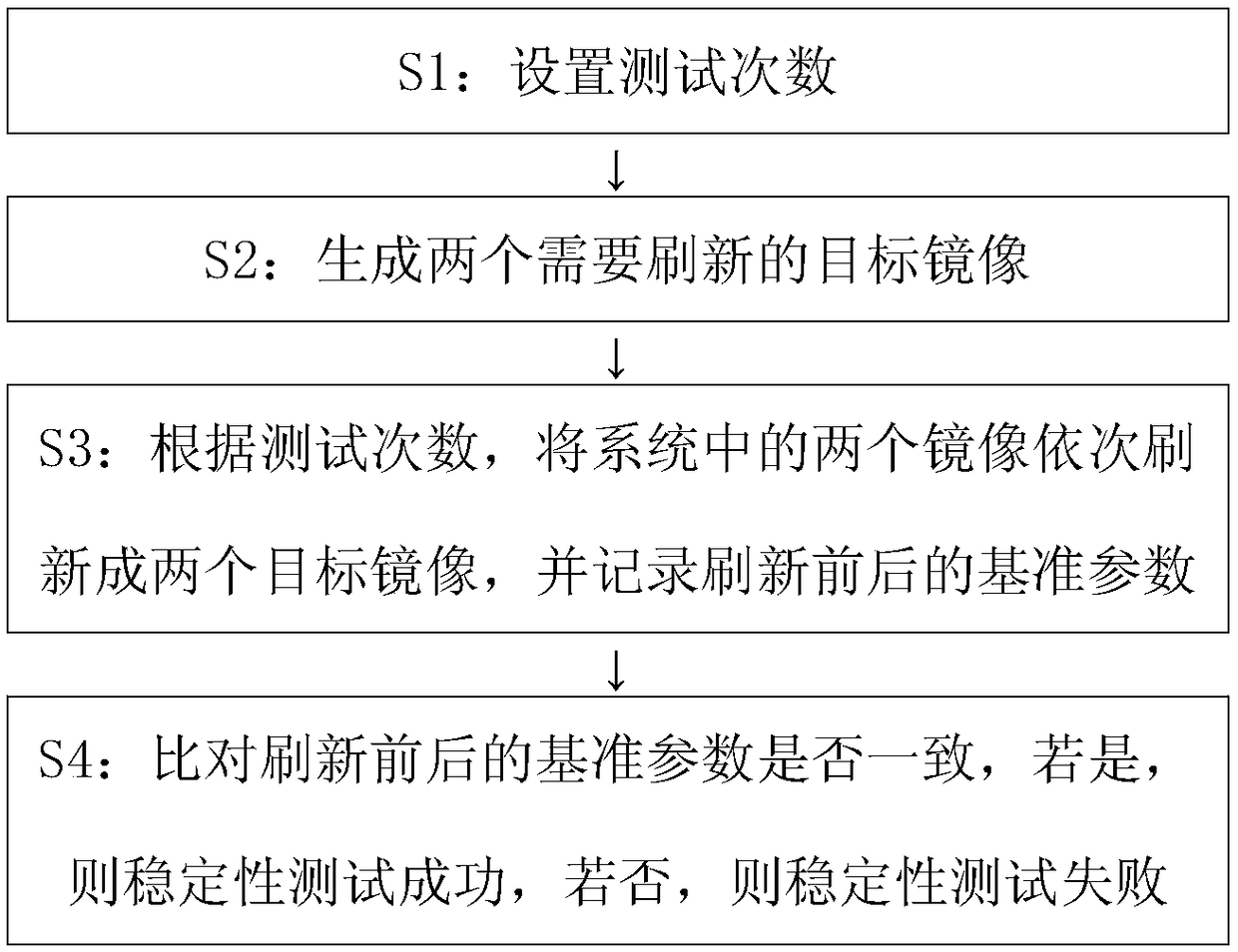 Double-mirror-image BMC stability testing method