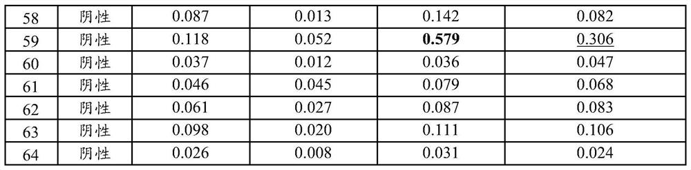 Novel assay for the diagnosis of nematode infections