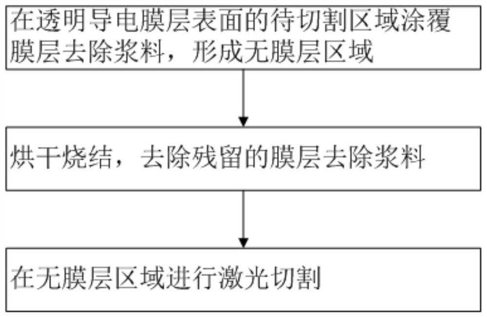 Film layer removal slurry, solar cell cutting method and semiconductor device scribing method