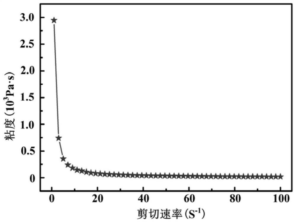 Preparation method of negative electrode slurry for 3D printing