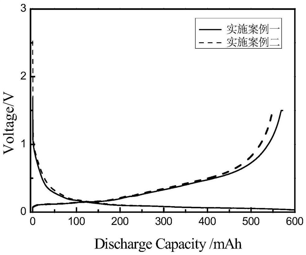 Preparation method of negative electrode slurry for 3D printing