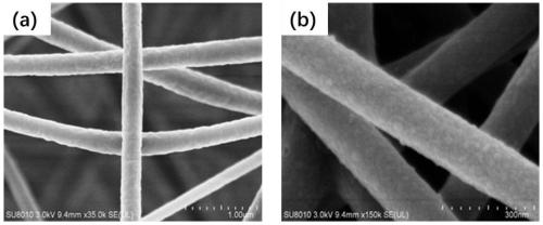 Copper oxide/carbon nanofiber/sulfur electrode material and preparation and application thereof