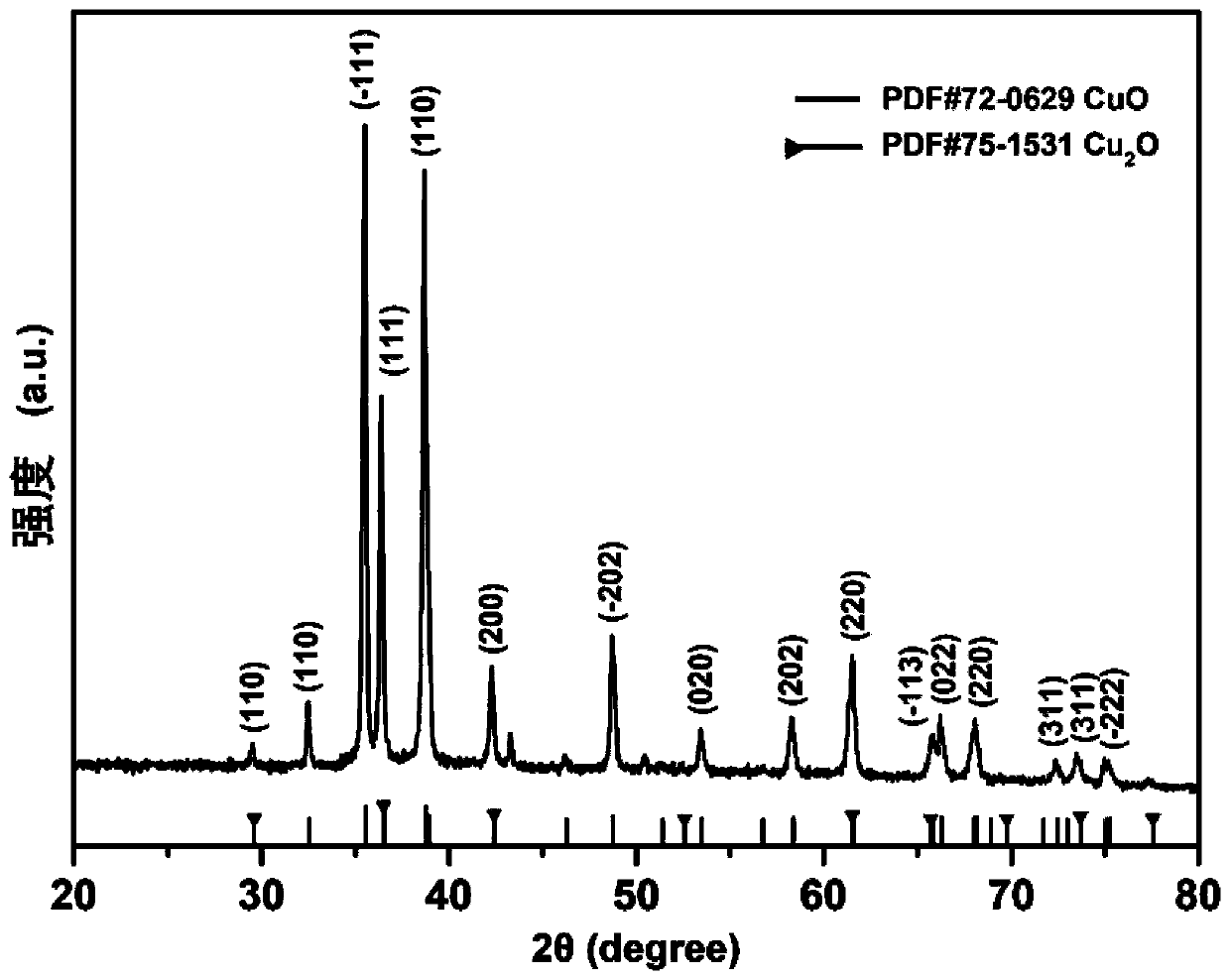 Copper oxide/carbon nanofiber/sulfur electrode material and preparation and application thereof