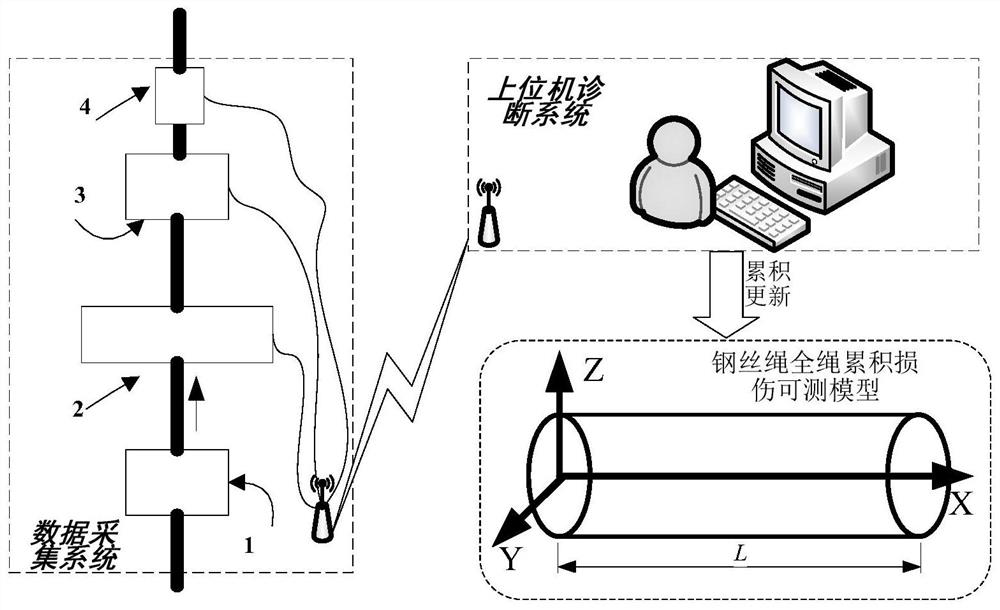 Steel wire rope state comprehensive monitoring system and method based on visual-electromagnetic detection