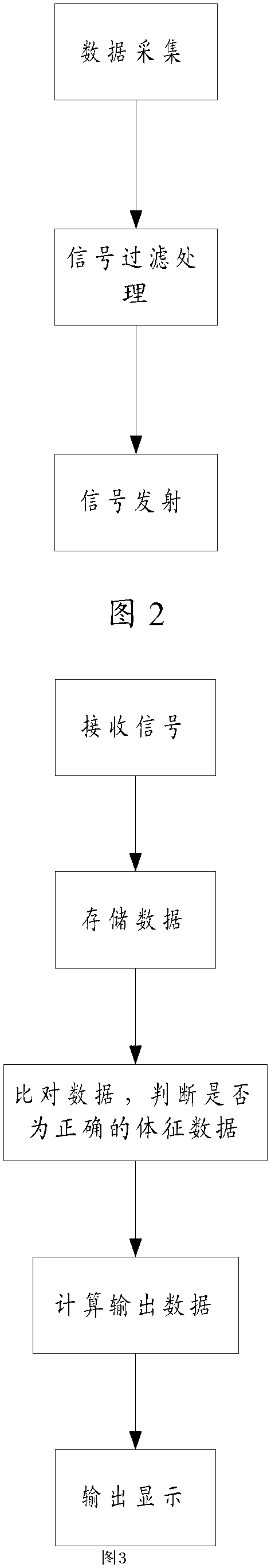 Portable human body sign monitoring system and device