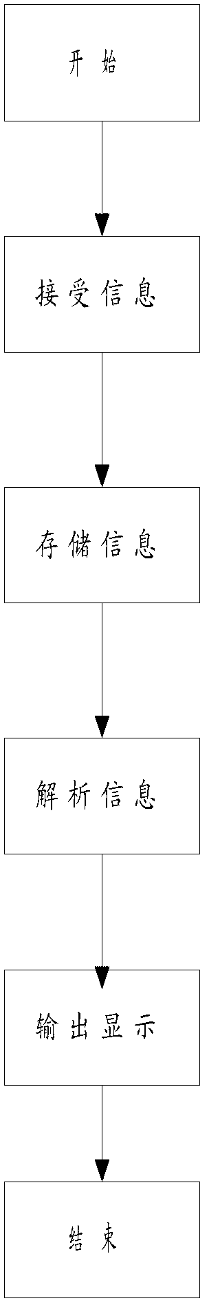 Portable human body sign monitoring system and device