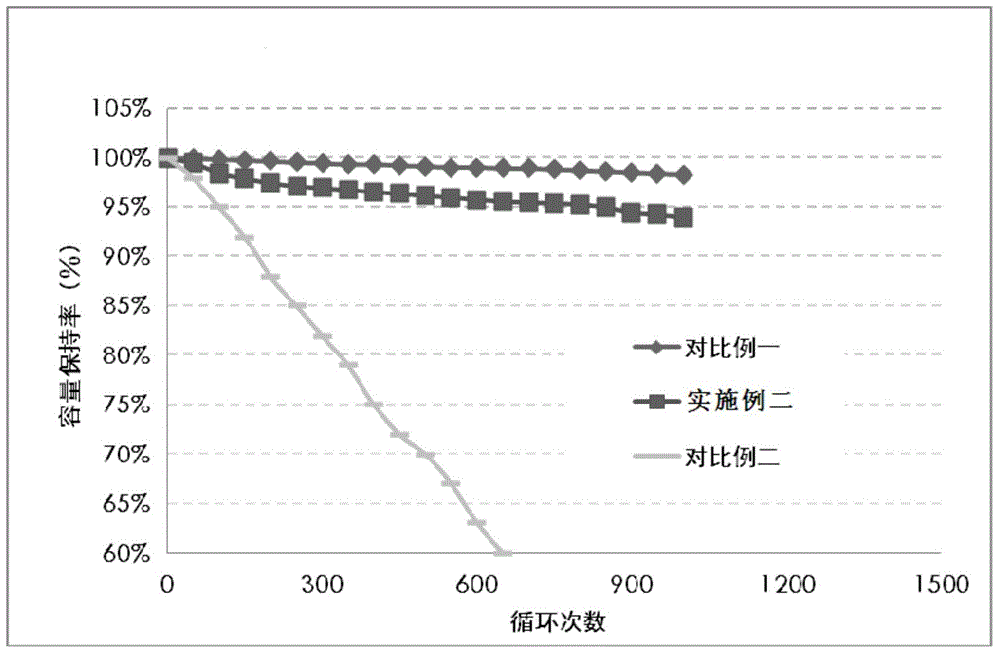 Lithium ion battery anode material and preparation method thereof, lithium ion battery anode piece and lithium ion battery