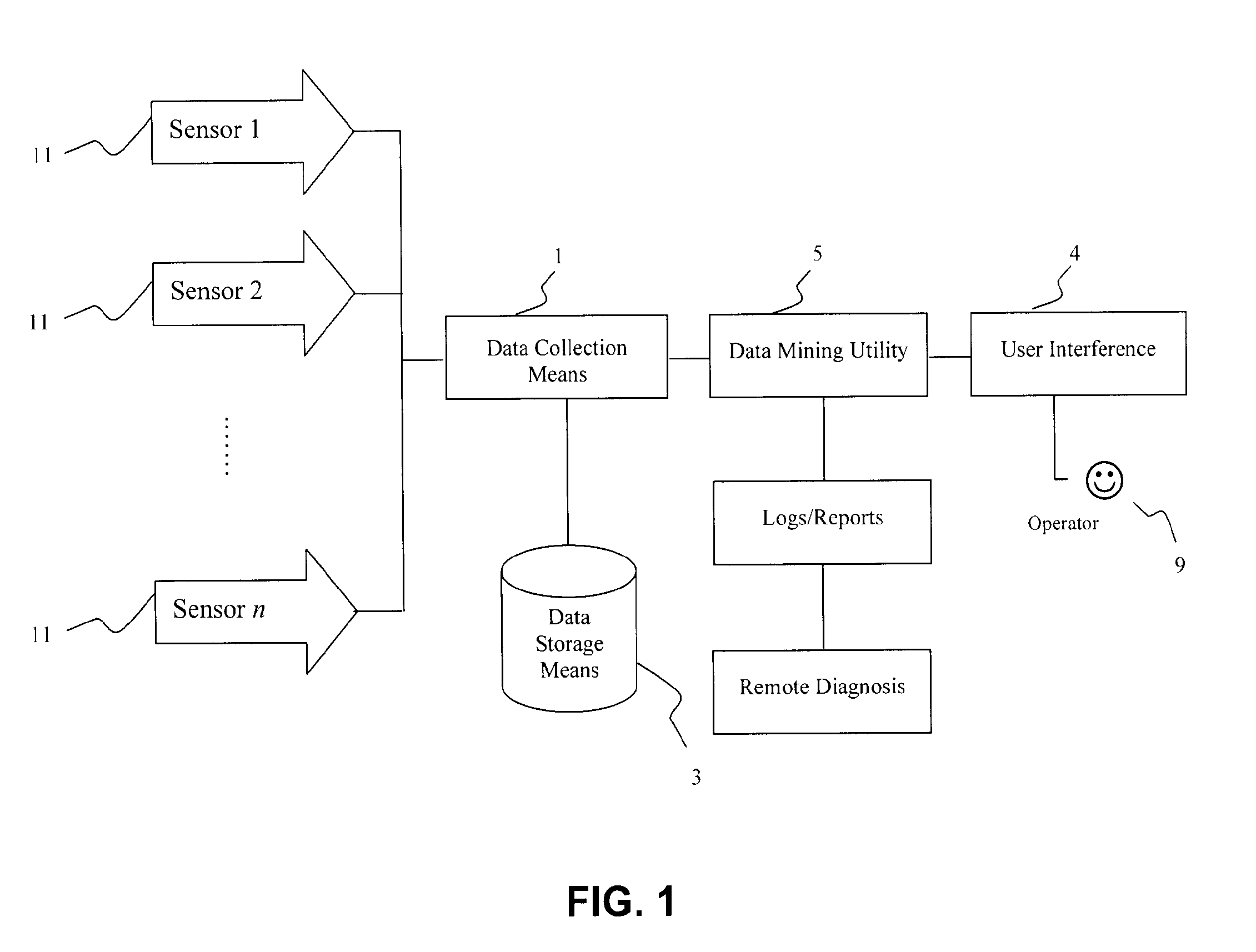 System,  Method and Computer Program for Pattern Based Intelligent Control, Monitoring and Automation