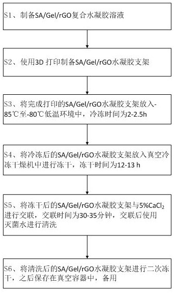 Preparation method of 3D printing hydrogel urethral stent