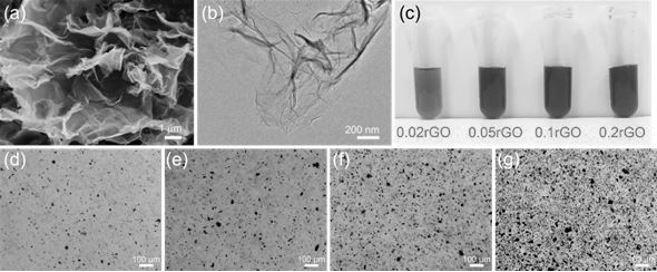 Preparation method of 3D printing hydrogel urethral stent