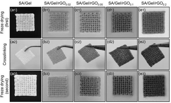 Preparation method of 3D printing hydrogel urethral stent