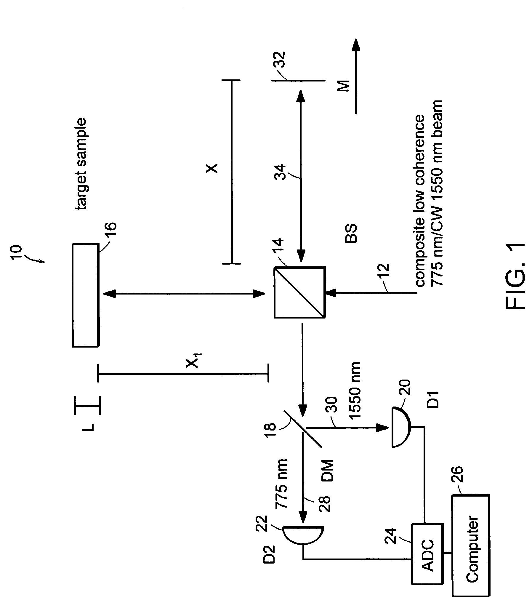 Systems and methods for phase measurements