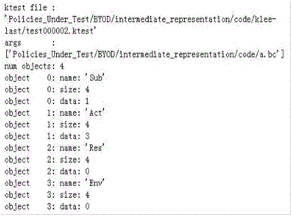 Access Control Policy Test Automatic Generation Method Based on Code Generation and Symbolic Execution