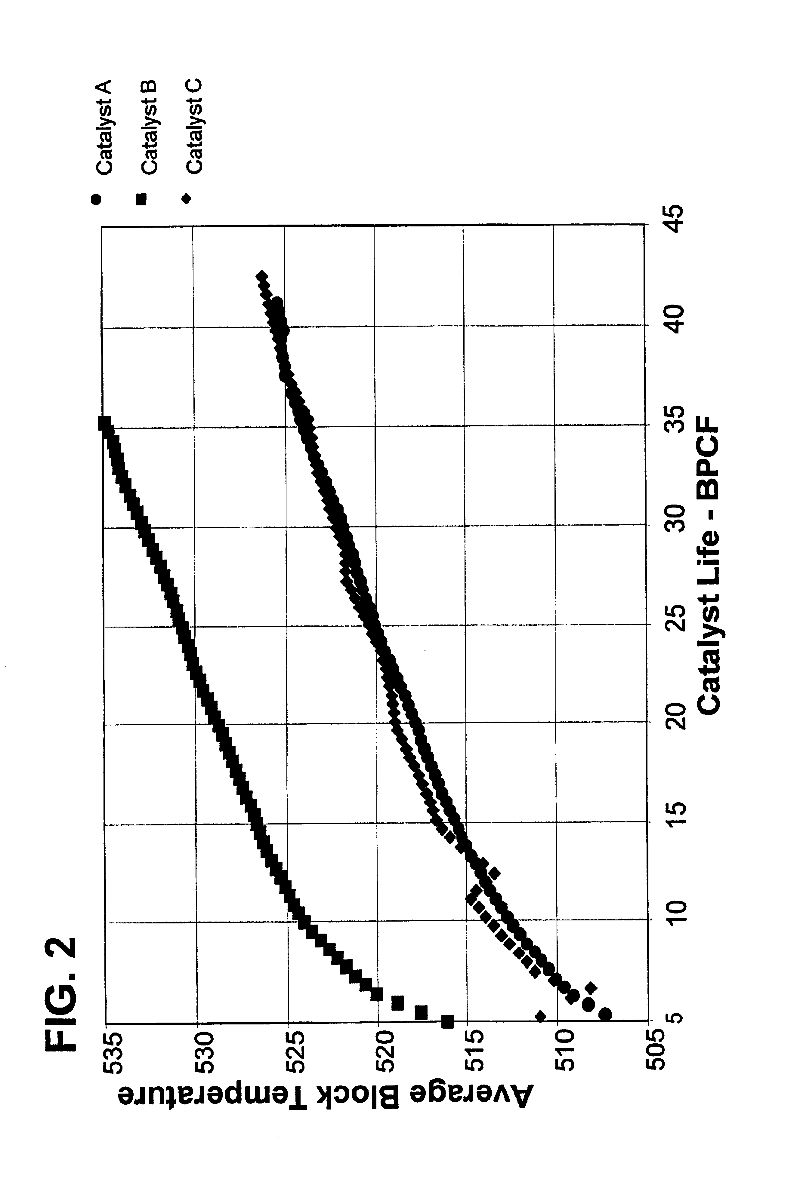 Reforming catalyst with chelated promotor