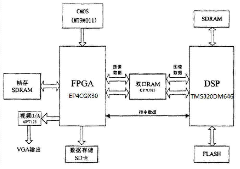 Automatic positioning flame detection system for three-dimensional space