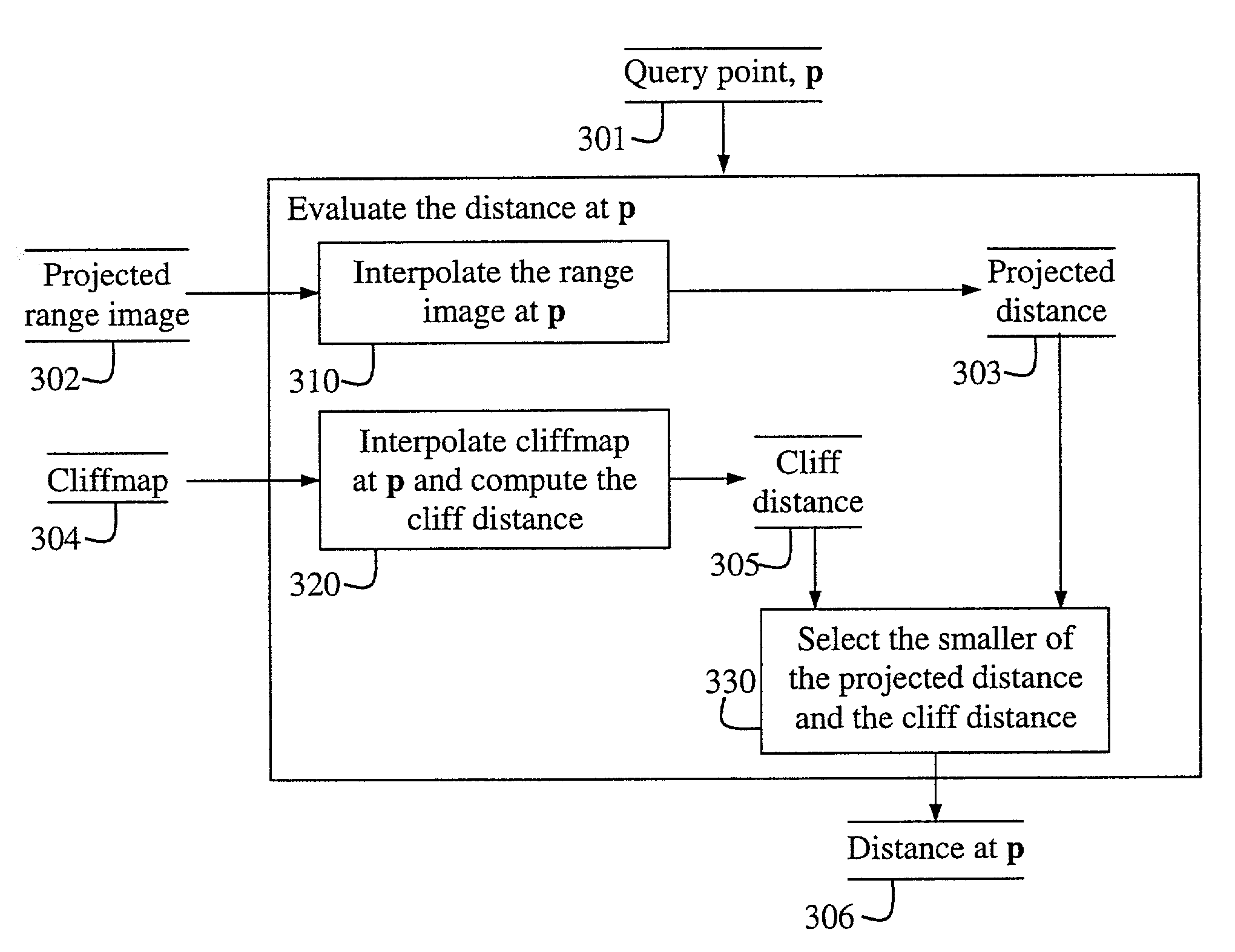 Method for determining distances to a surface from a range image