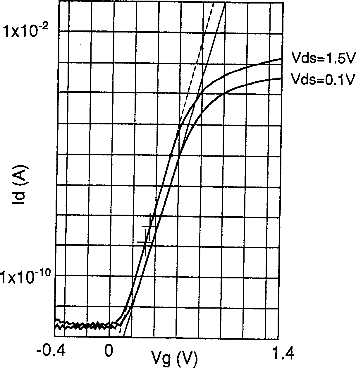 Silicon insulator structure simicoductor device